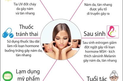 KHUNG TRANH TRÁNG GƯƠNG ĐIỀU TRỊ NÁM TÀN NHANG,KHÔNG GIAN SANG TRỌNG,TINH TẾ