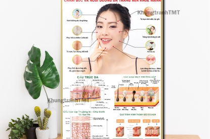 Tranh Chăm Sóc Da & Tranh Trang Trí Spa – Sự Kết Hợp Hoàn Hảo Cho Không Gian Thẩm Mỹ
