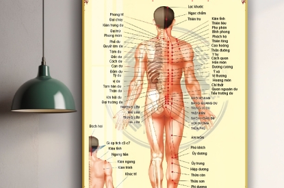  KHUNG TRANH TRÁNG GƯƠNG -TRANH TRÁNG GƯƠNG HUYỆT ĐẠO
